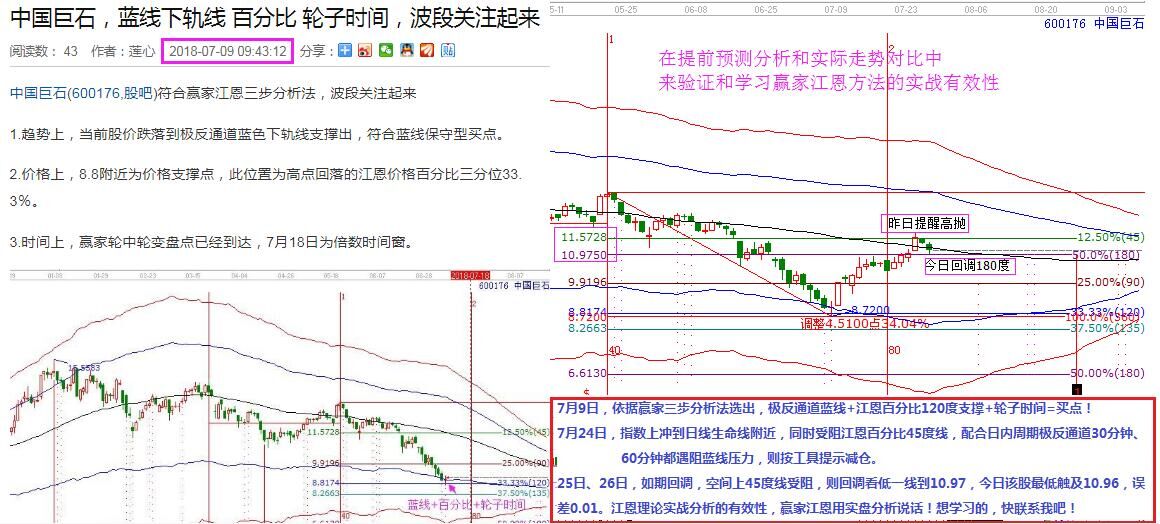 赢家三步分析法实战案例——中国巨石