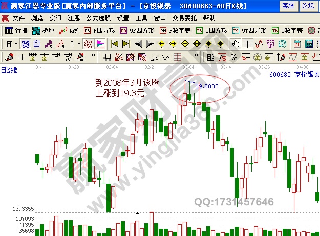 解套实战案例