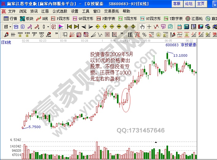 成功解套的实战案例