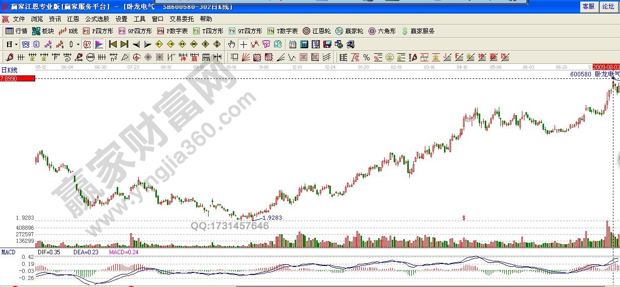 卧龙电气2008年至2009年8月走势图