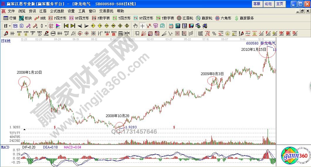 卧龙电气2008年至2010年走势图