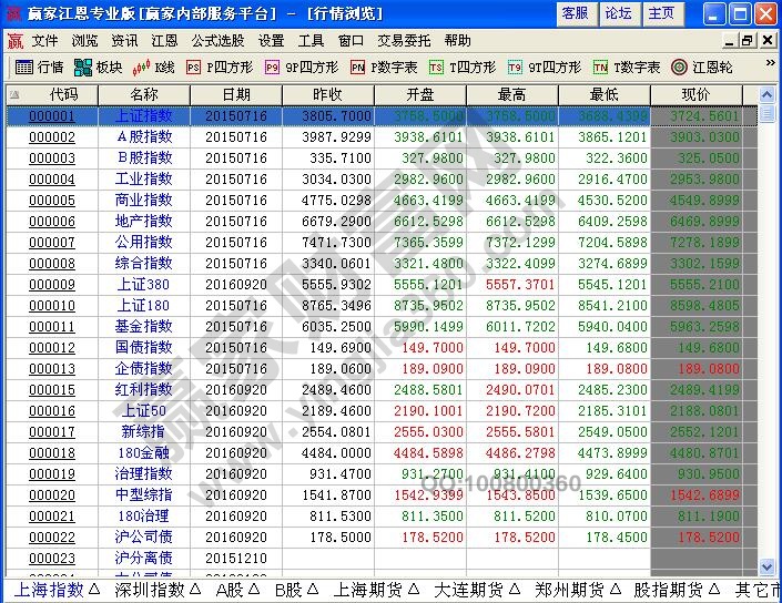 行情板块分析