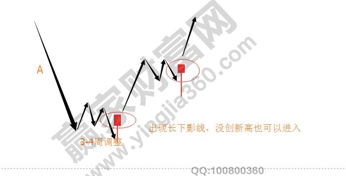 量化要点