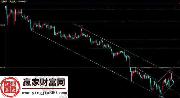 白银5分钟