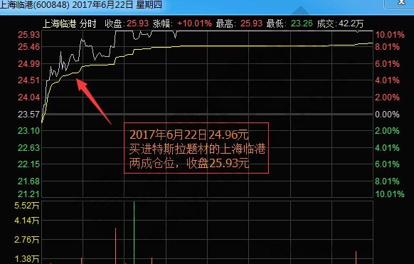 上海临港2017年6月22日分时图.jpg