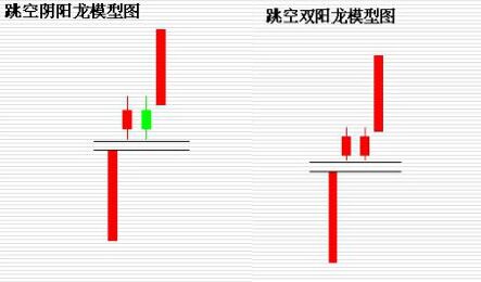 跳空双龙的两种模型.jpg