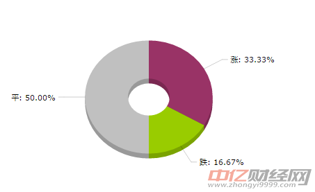 建材大宗商品价格涨跌TOP：针叶木浆价格涨幅最大（8月8日）