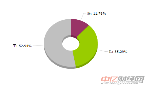 钢铁大宗商品价格涨跌TOP：镀锌板价格涨幅最大（8月9日）