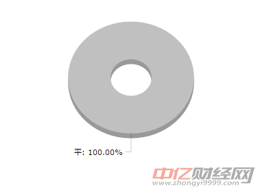 建材大宗商品价格涨跌TOP：本日均涨跌幅为0%（8月13日）