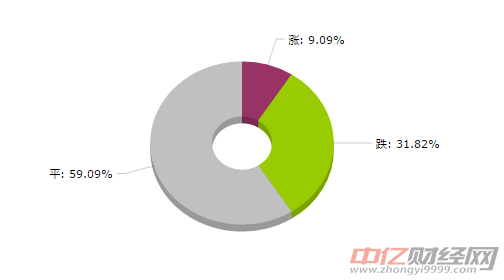 有色大宗商品价格涨跌榜：黄金价格涨幅最大(8月14日）