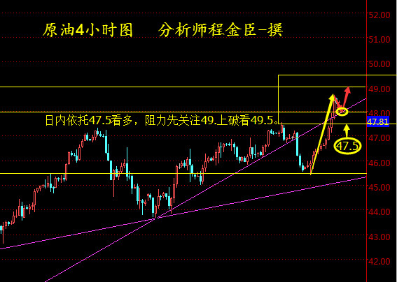 ç¨éè£ï¼7.26ç°è´§åæ²¹ä¾æ47.5å¤ï¼é»éç­çº¿ç©ºä¸ºä¸»