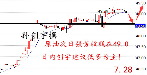 å­åå®ï¼7æ28æ¥ç°è´§åæ²¹ãé»éæ¥åè¡æåæåå»ºè®®