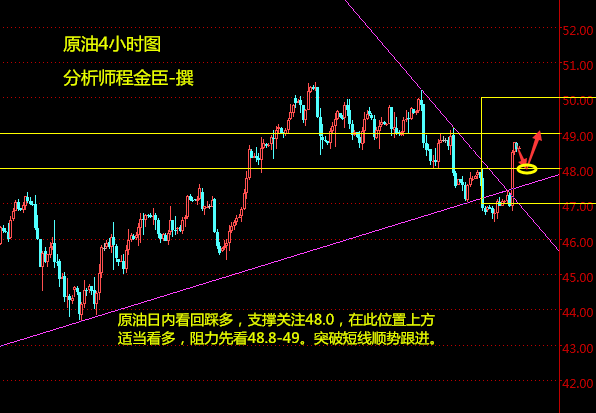 ç¨éè£ï¼8.21åè°å¼ºæ¶ï¼ç°è´§åæ²¹ç½é¶èµ°å¿åæåæä½ç­ç¥