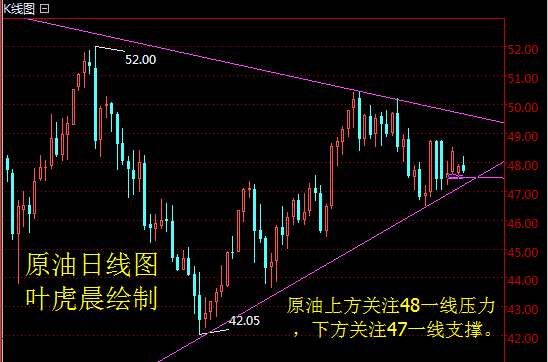 å¶èæ¨ï¼8.28è¶çº§å¨æç¶èè³ï¼ç°è´§åæ²¹ææ¯åæåç­ç¥