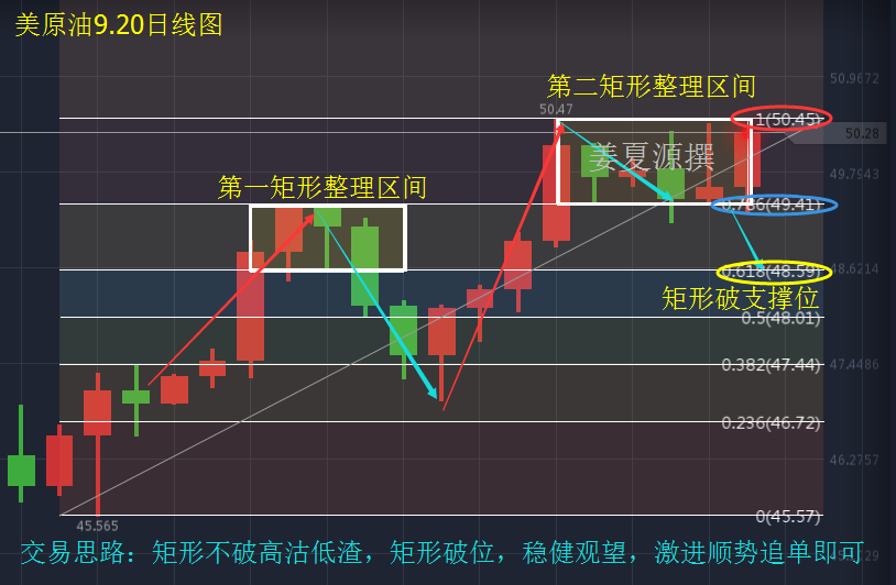 å§å¤æºï¼9.20ç°è´§åæ²¹éè¡ä¸è¡ï¼åå¥½ç ´ä½åå¤åå¤ï¼